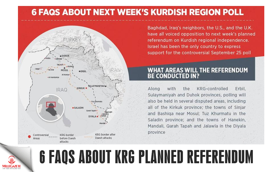 6 FAQs about next week's Kurdish region poll