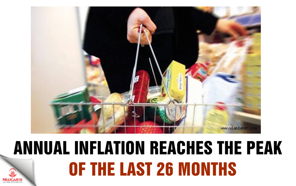 Annual inflation reaches the peak of the last 26 months