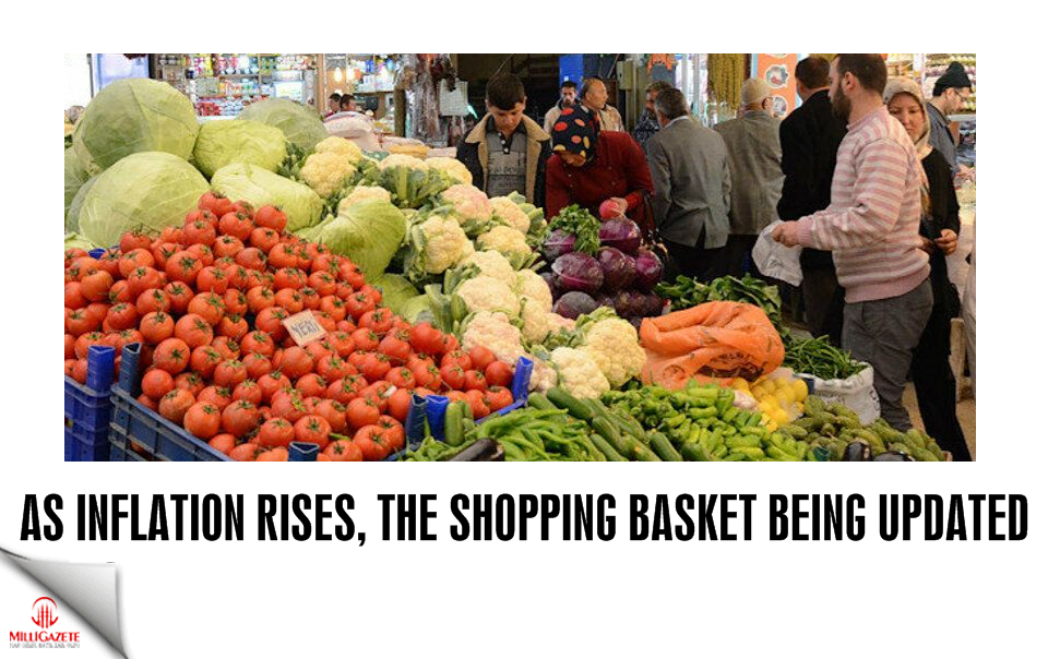 As inflation rises, the shopping basket being updated