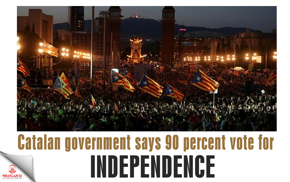 Catalan government says 90 percent vote for independence