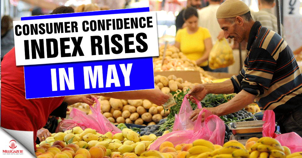 Consumer confidence index rises in May