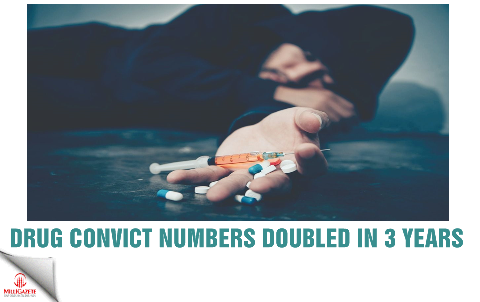 Drug convict numbers doubled in 3 years