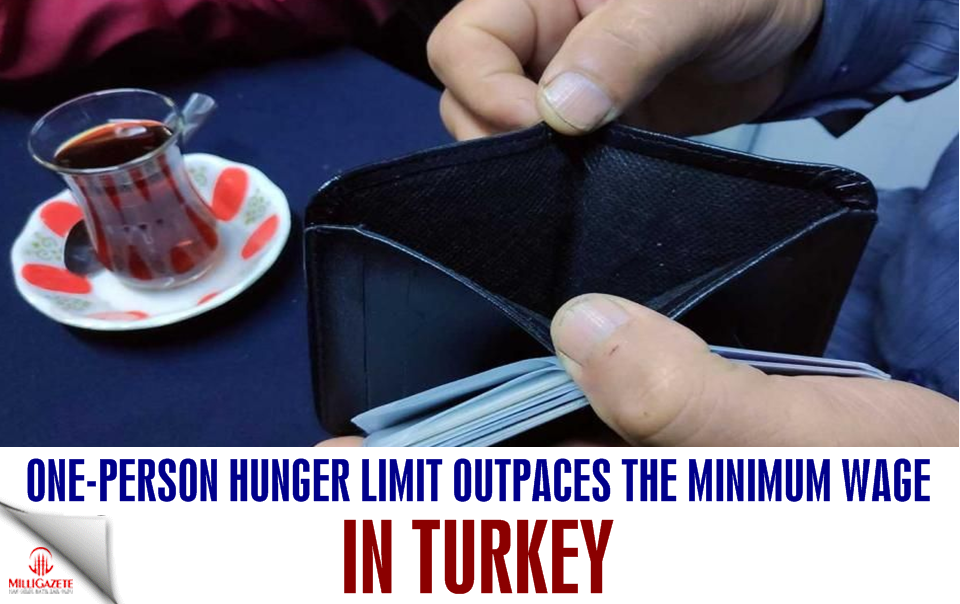 Hunger limit of one person outpaces the minimum wage in Turkey