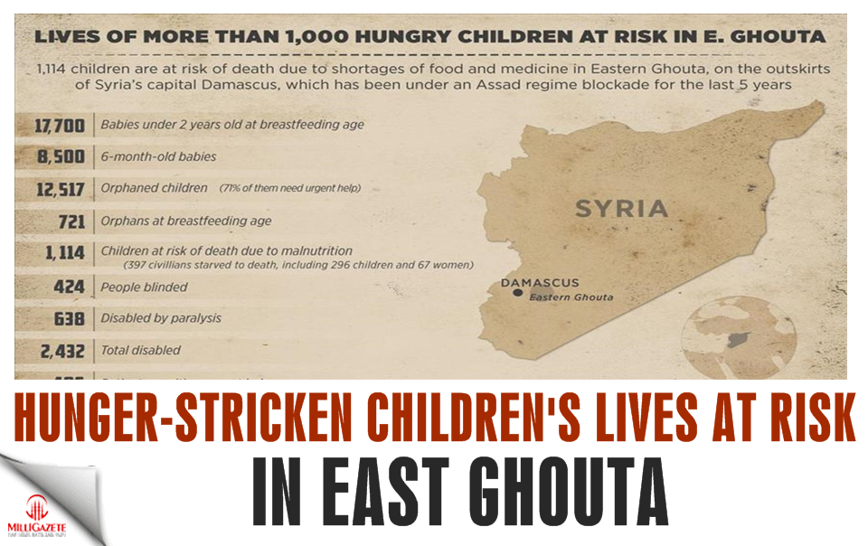 Hunger-stricken children's lives at risk in East Ghouta