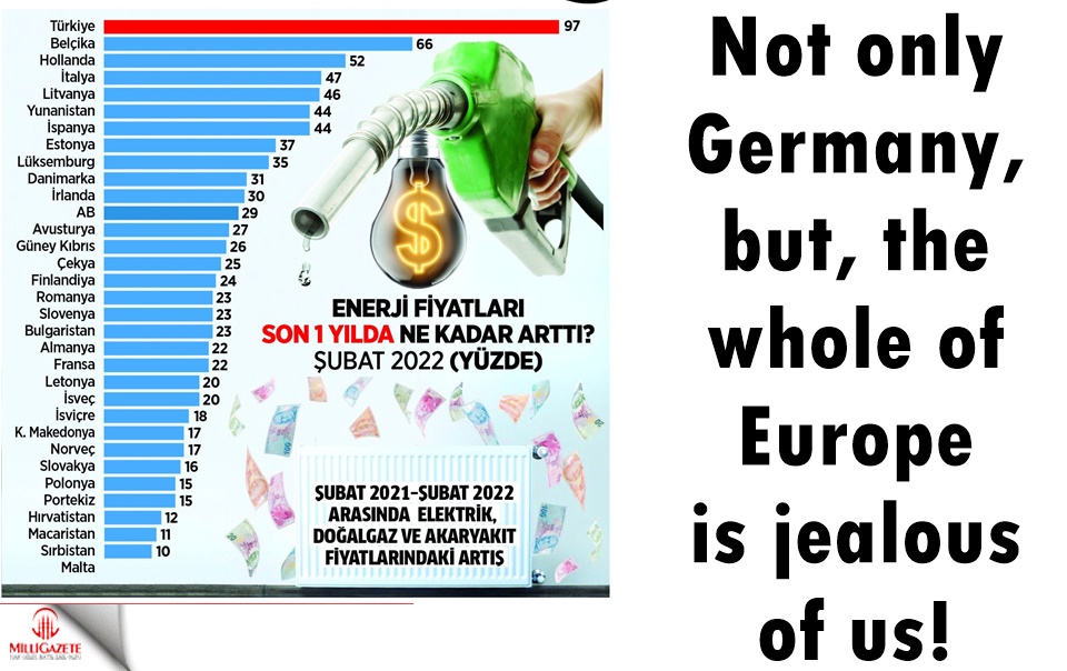 Not only Germany, but, the whole of Europe is jealous of us!