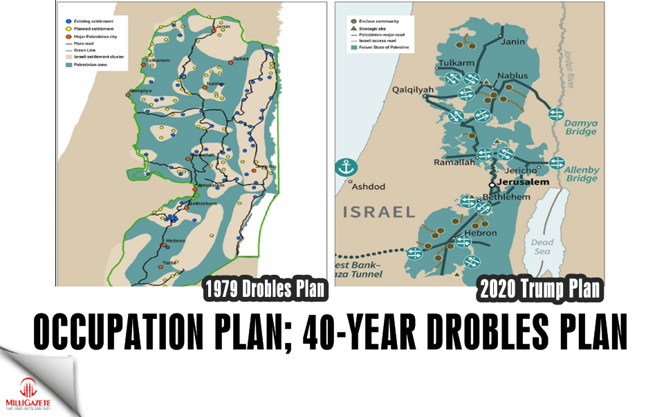 Occupation plan; 40-year Drobles Plan