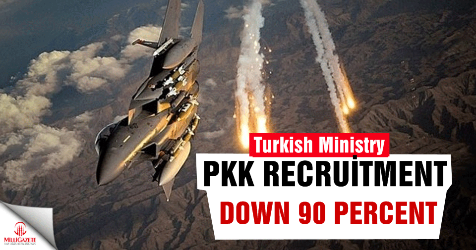 PKK recruitment down 90 percent: Turkish ministry