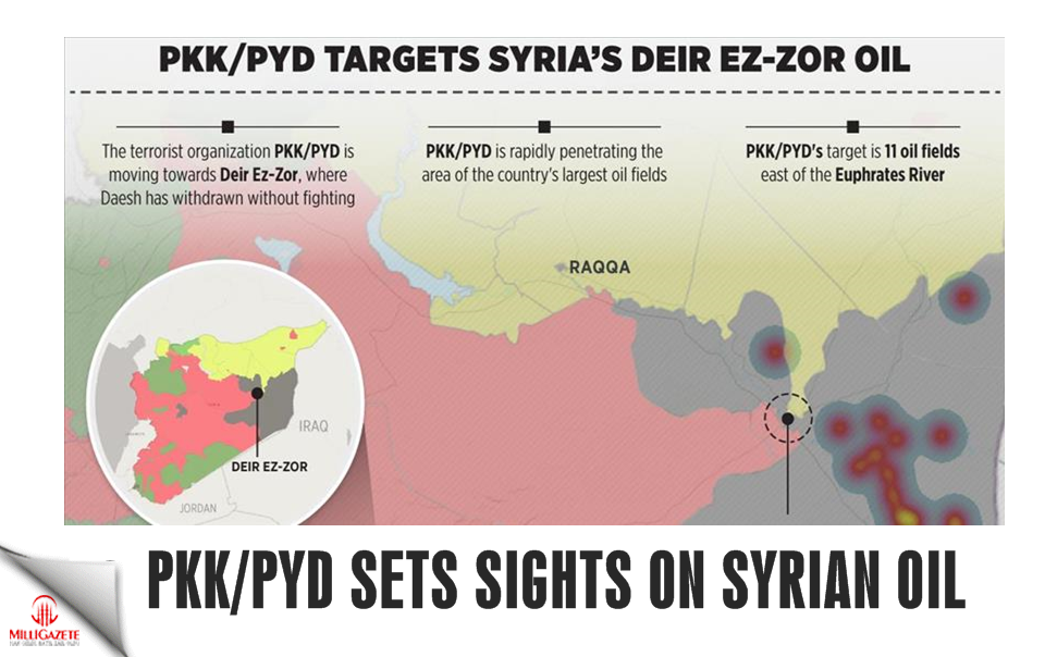 PKK/PYD sets sights on Syrian oil in Deir ez-Zor