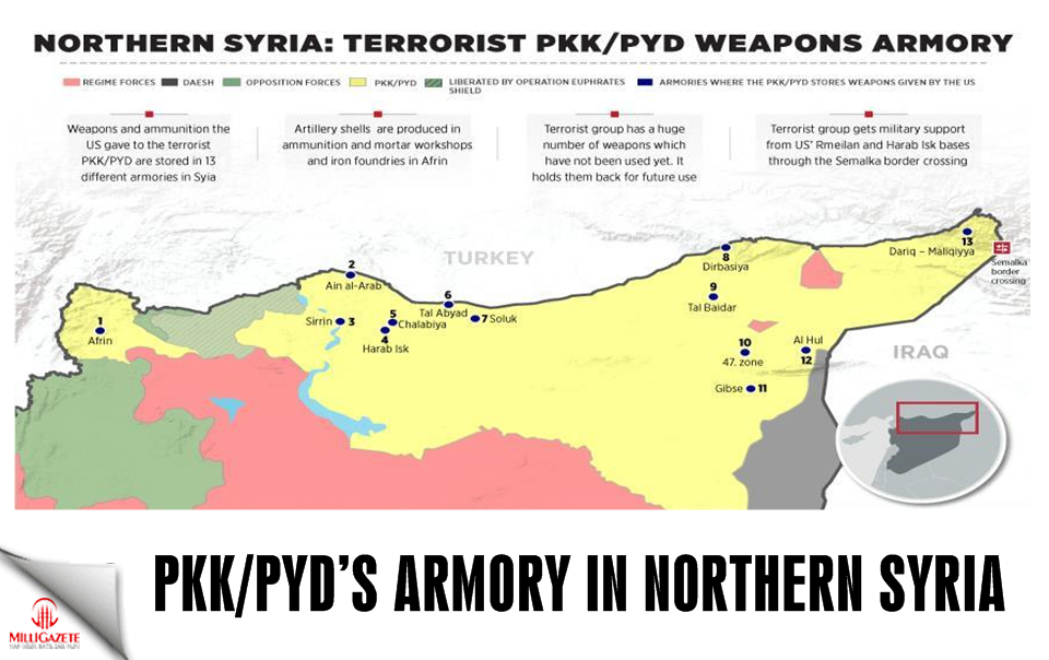 PKK/PYD’s armory in northern Syria