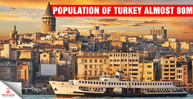 Population of Turkey almost 80 million