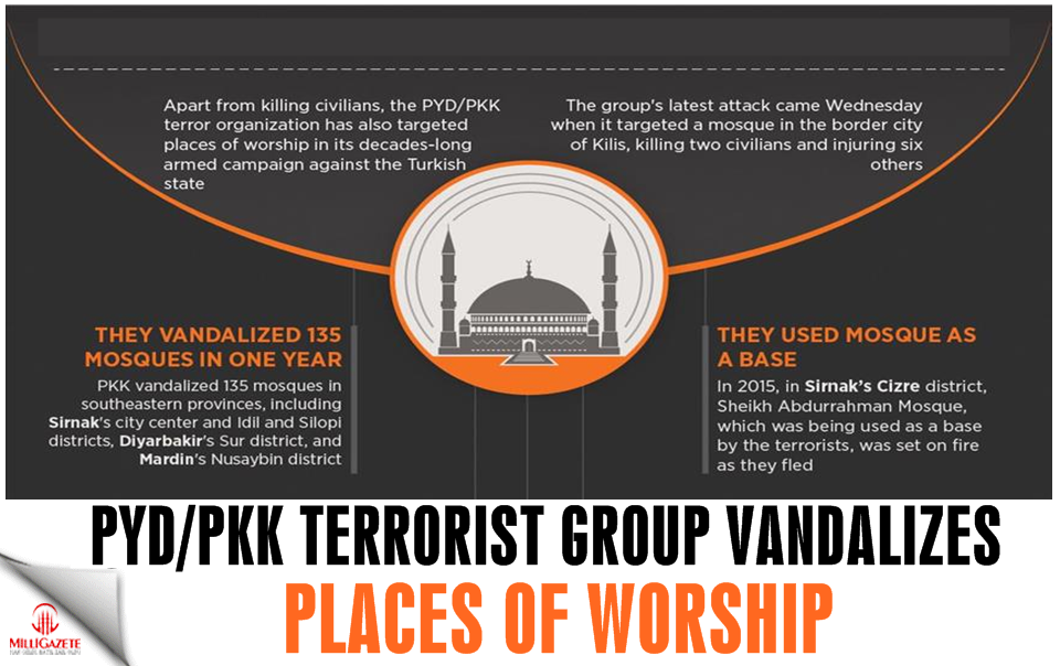 PYD/PKK terrorist group vandalizes places of worship