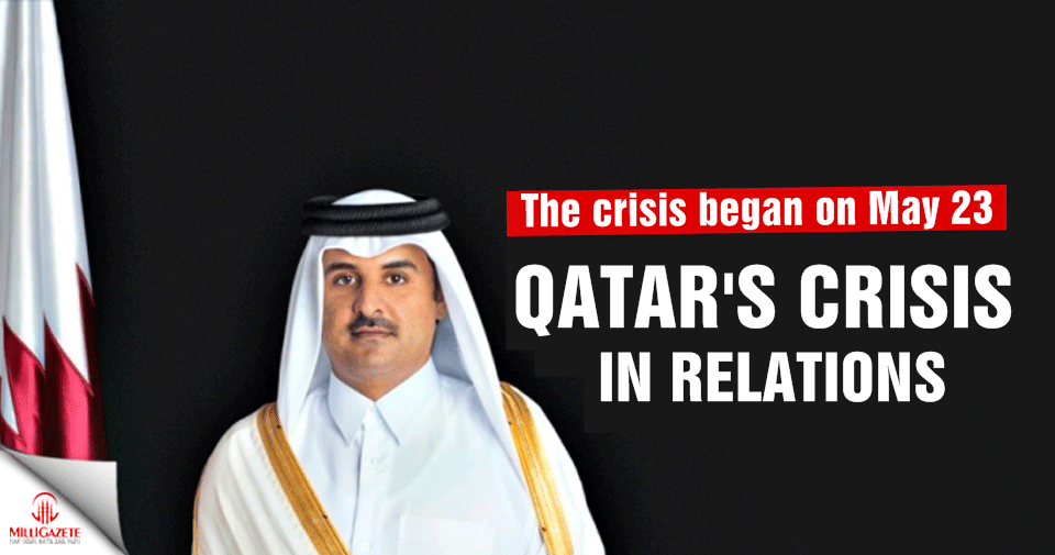 Qatar’s crisis in relations