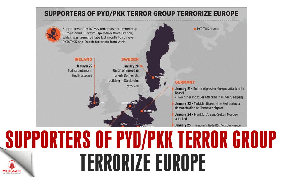Supporters of PYD/PKK terror group terrorize Europe