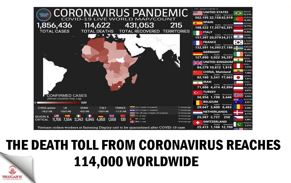 The death toll from coronavirus surges pass 114,000 worldwide