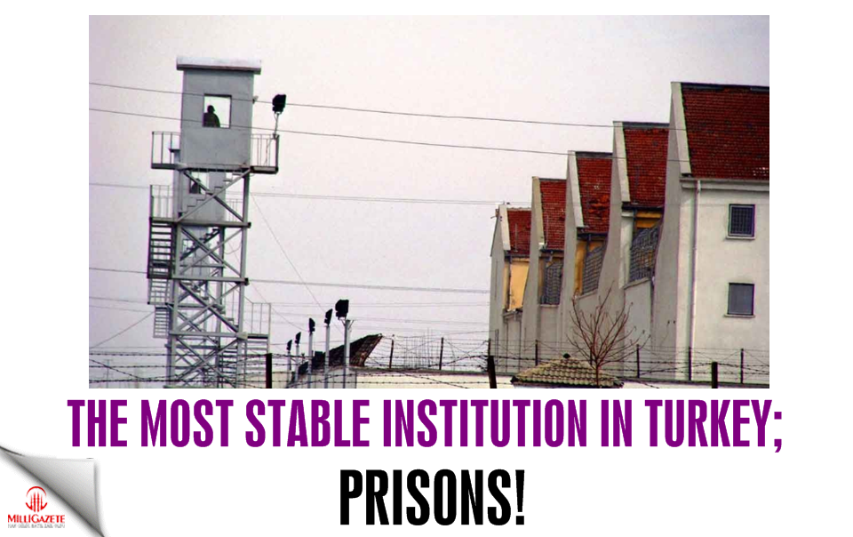 The most stable institution in Turkey; Prisons!