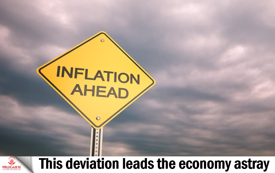 This deviation leads the economy astray