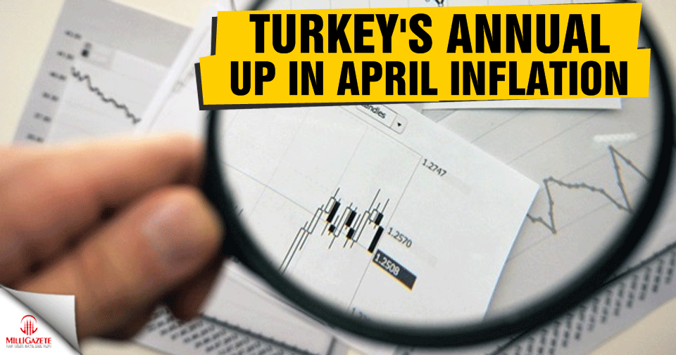 Turkey: Annual inflation up in April