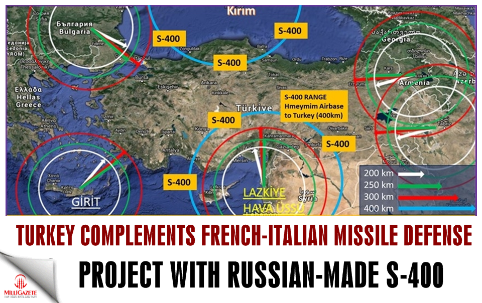 Turkey complements French-Italian missile defense project with Russian-made S-400