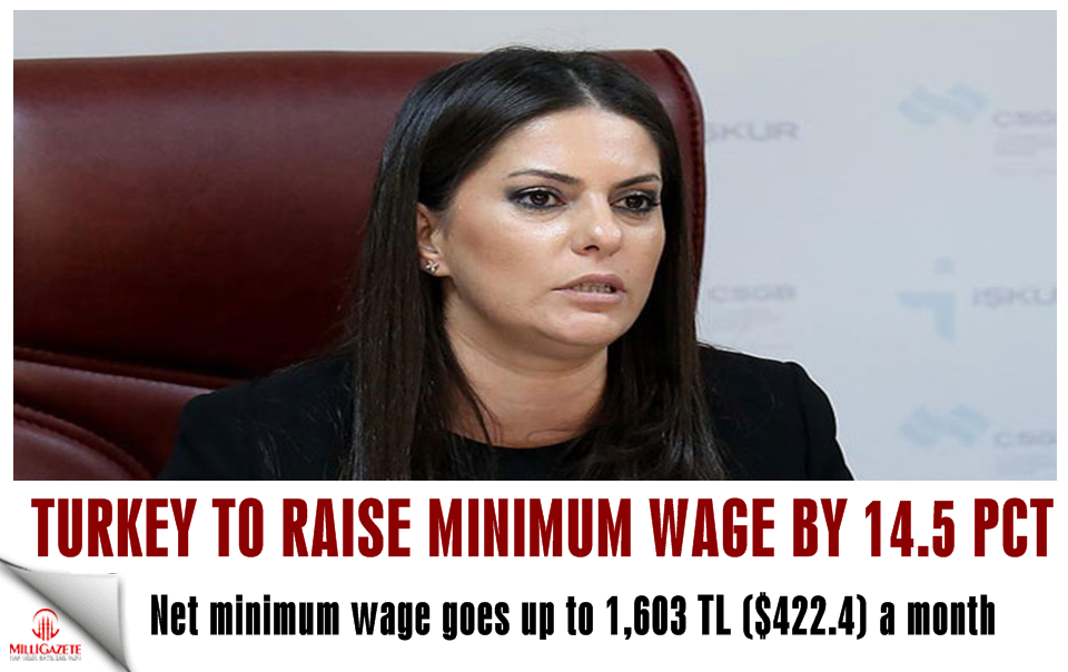 Turkey to raise minimum wage by 14.5 pct