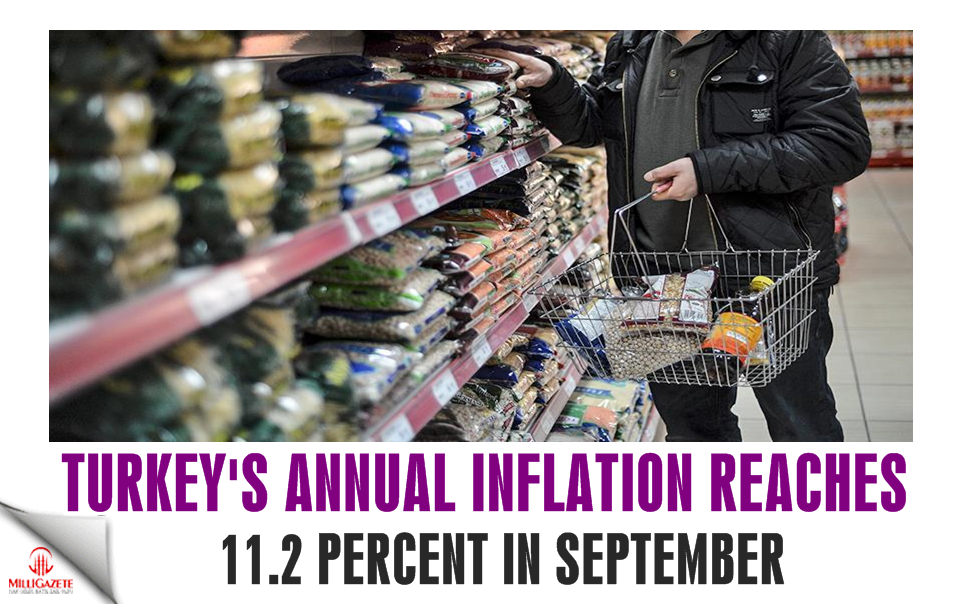 Turkey's annual inflation reaches 11.2 percent in Sept.