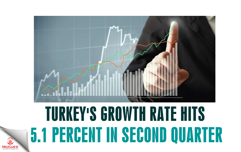 Turkey's growth rate hits 5.1 percent in second quarter