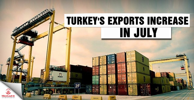 Turkey's July exports cross $12B, imports at over $21B
