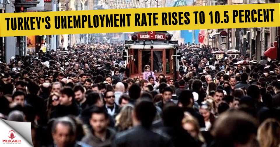 Turkey's unemployment rate rises to 10.5 percent
