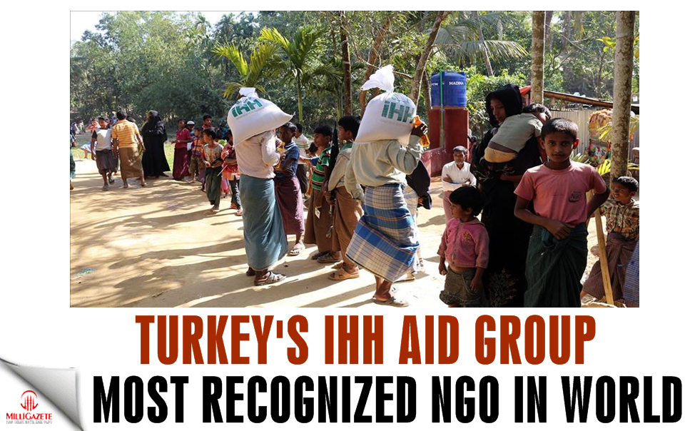 Turkey’s IHH aid group ‘most recognized NGO in world’