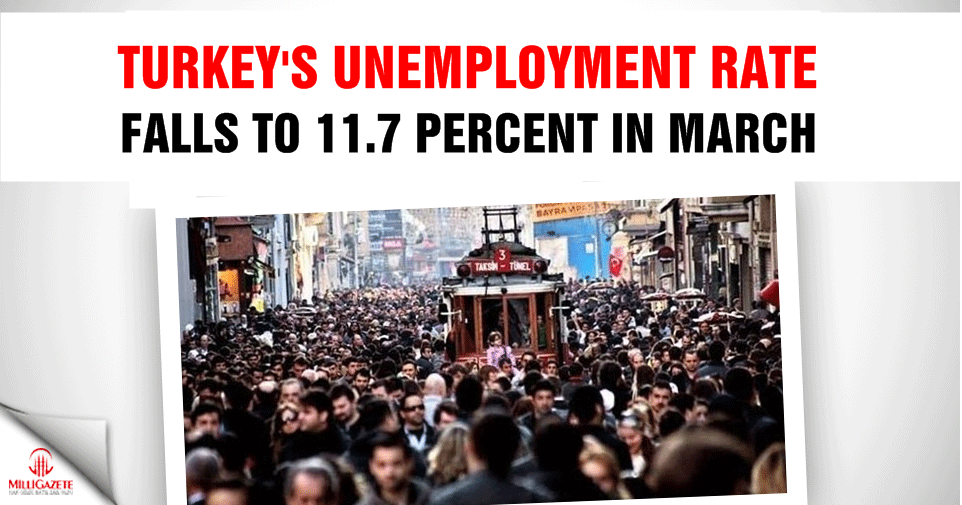 Turkey’s unemployment rate falls to 11.7 percent in March