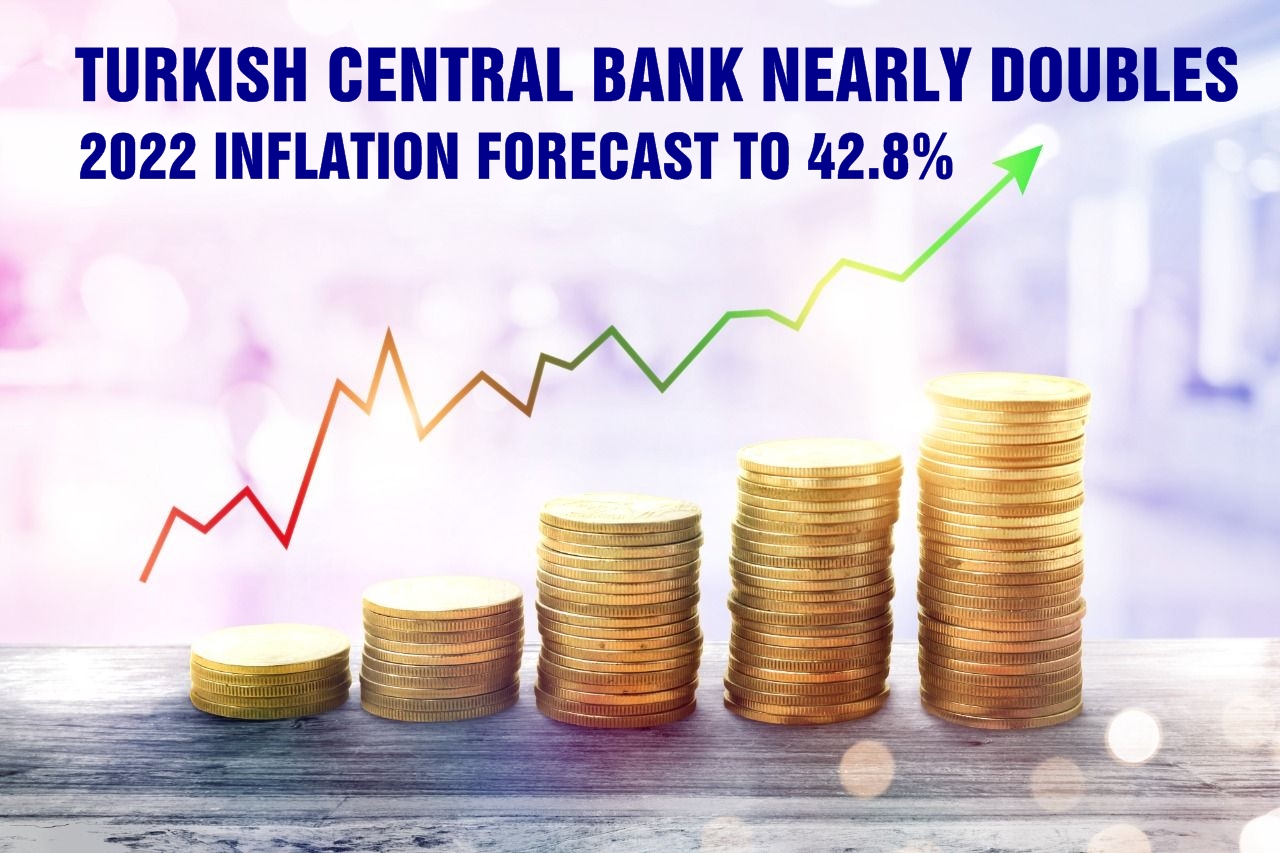 Turkish central bank nearly doubles 2022 inflation forecast to 42.8%