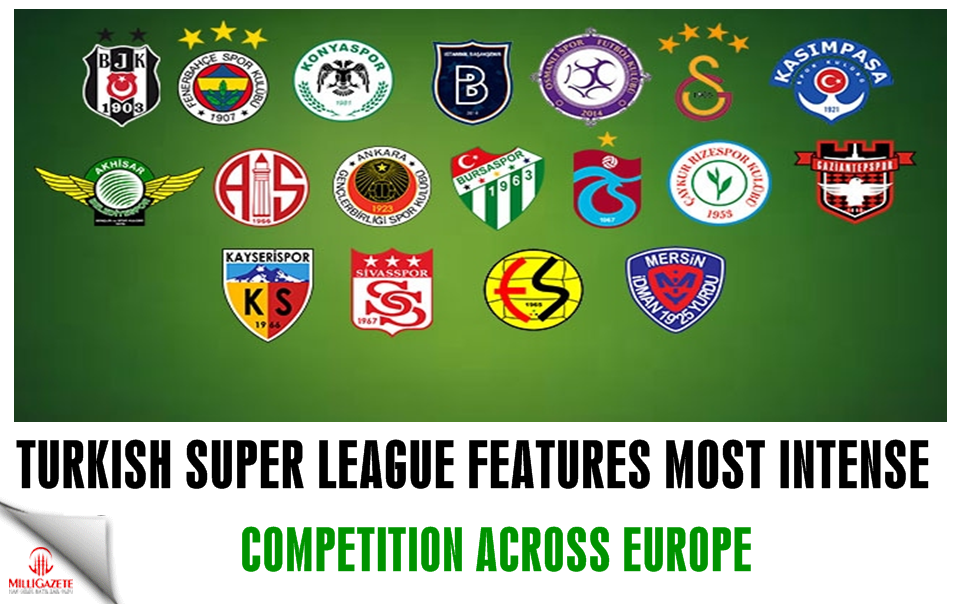 Turkish Super League features most intense competition across Europe