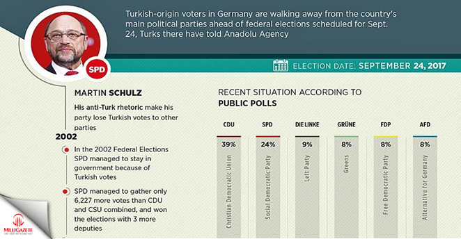 Turks walking away from German parties ahead of vote