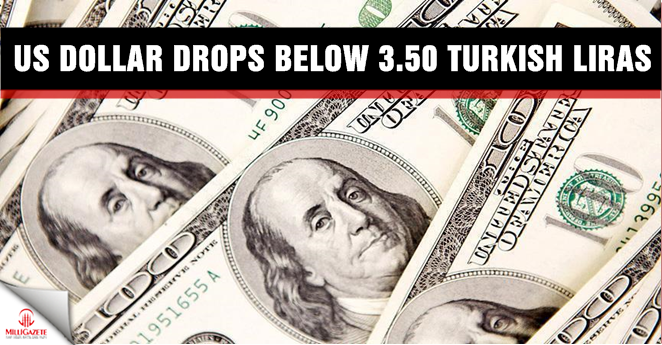 US dollar drops below 3.50 Turkish liras