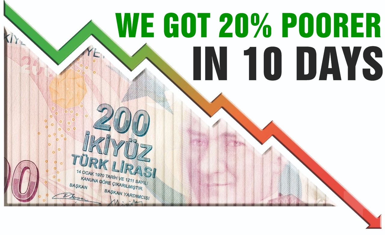 We got 20% poorer in 10 days