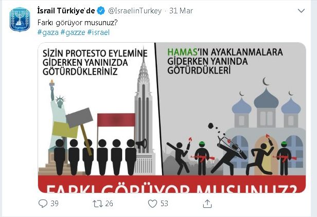 Black propaganda from Israel in Turkey 