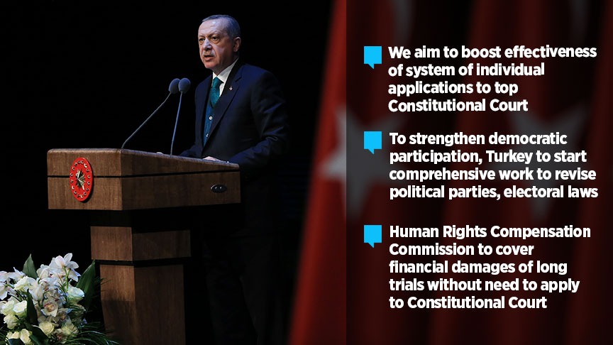 Erdogan announces 'human rights action plan'