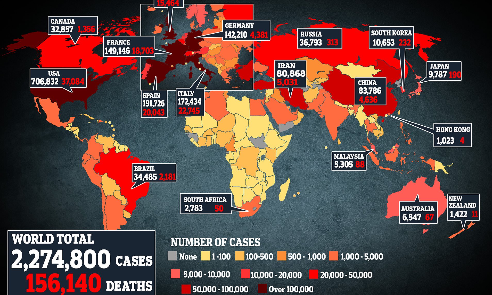 Global coronavirus cases exceed 2.3M