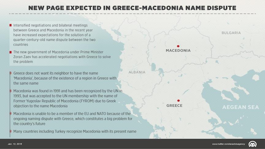 New page expected in Greece-Macedonia name dispute