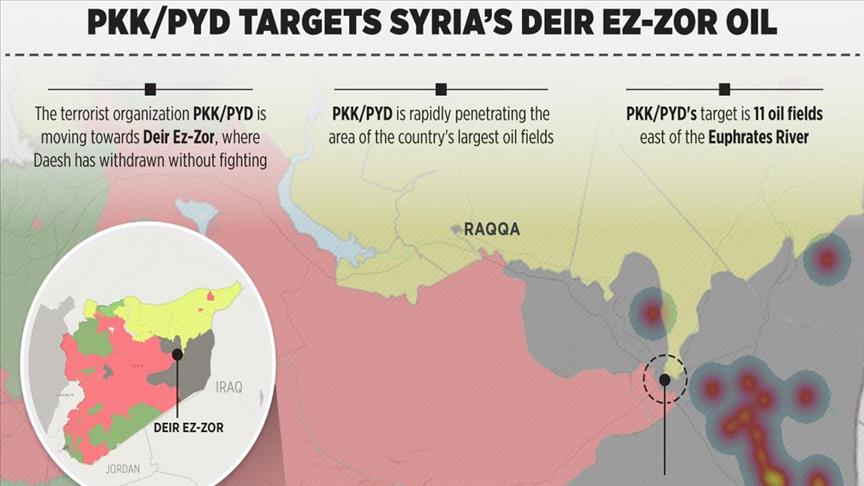PKK/PYD sets sights on Syrian oil in Deir ez-Zor