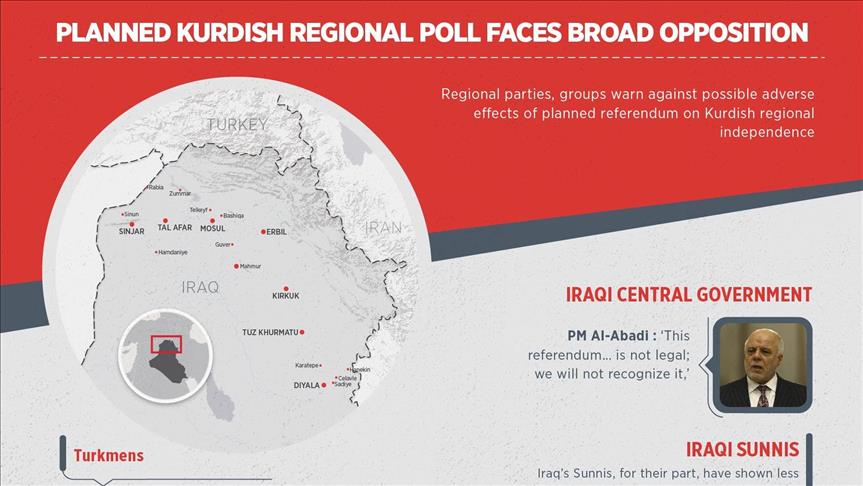 Planned Kurdish regional poll faces broad opposition
