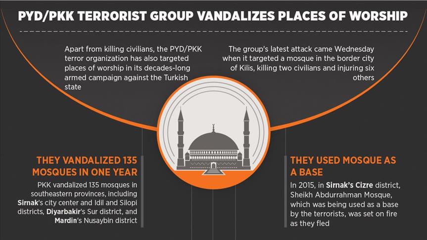 PYD/PKK terrorist group vandalizes places of worship