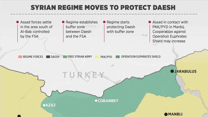 Russia: PKK/PYD to leave Manbij to Syrian regime