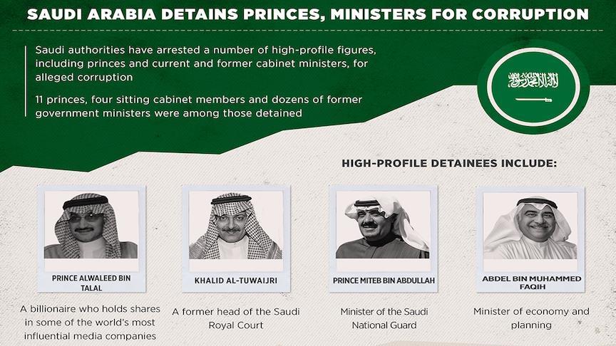 Saudi Arabia suspends accounts amid corruption probe