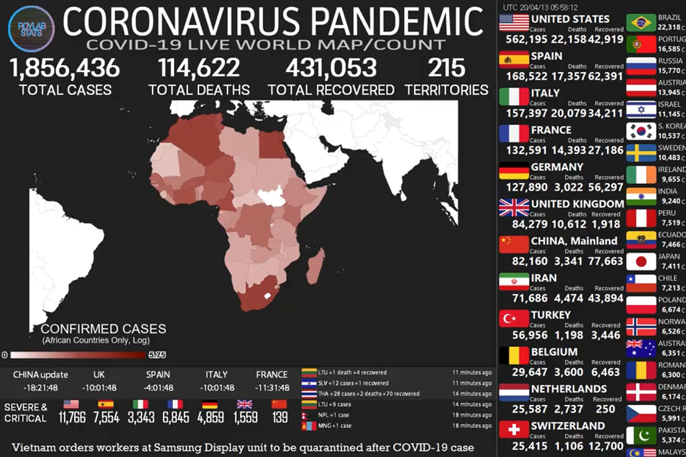 The death toll from coronavirus surges pass 114,000 worldwide