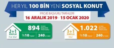 The government shares the same project in 2019