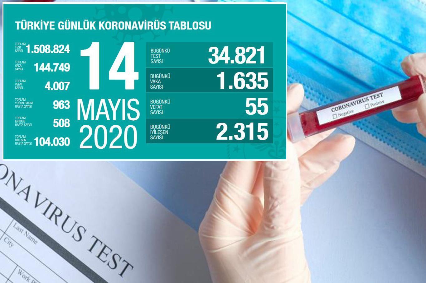 Turkey’s death toll from coronavirus surpasses 4,000