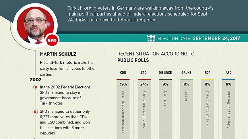 Turks walking away from German parties ahead of vote