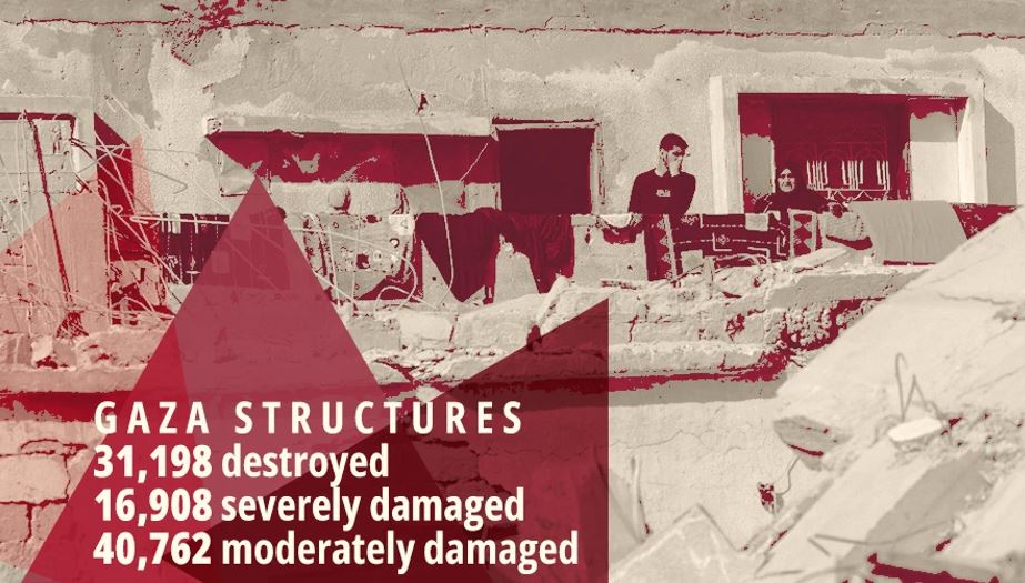 UN data: Nearly 89,000 Gaza structures either destroyed or damaged by Israel