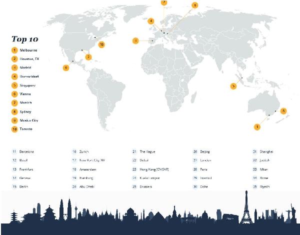 Urban living: The best cities for expatriates
