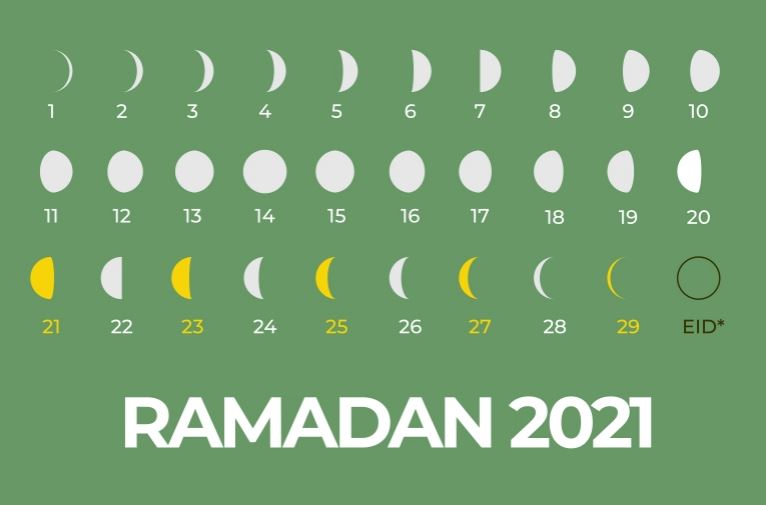 When is Ramadan 2021?